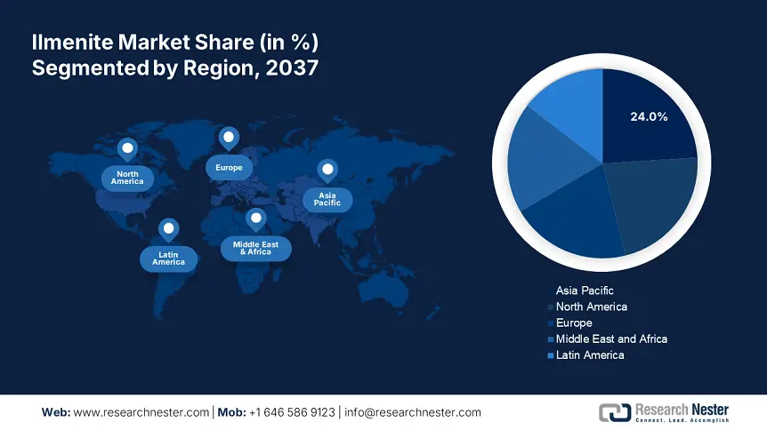 Ilmenite Market Size